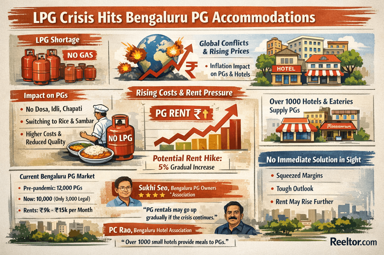 Bengaluru LPG crisis: Rising costs may push paying...