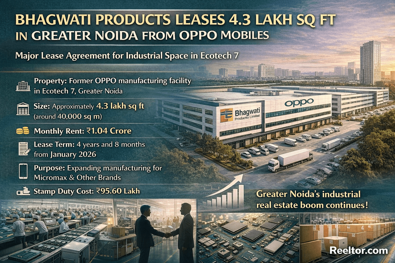 Major Industrial Leasing Deal in Greater Noida: Op...
